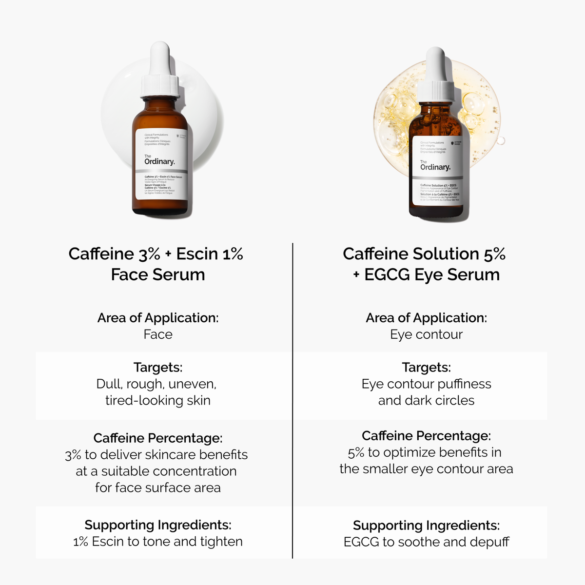caffeine-3-escin-1-face-serum-f3 caffeine-serum-comparison-graphic.png