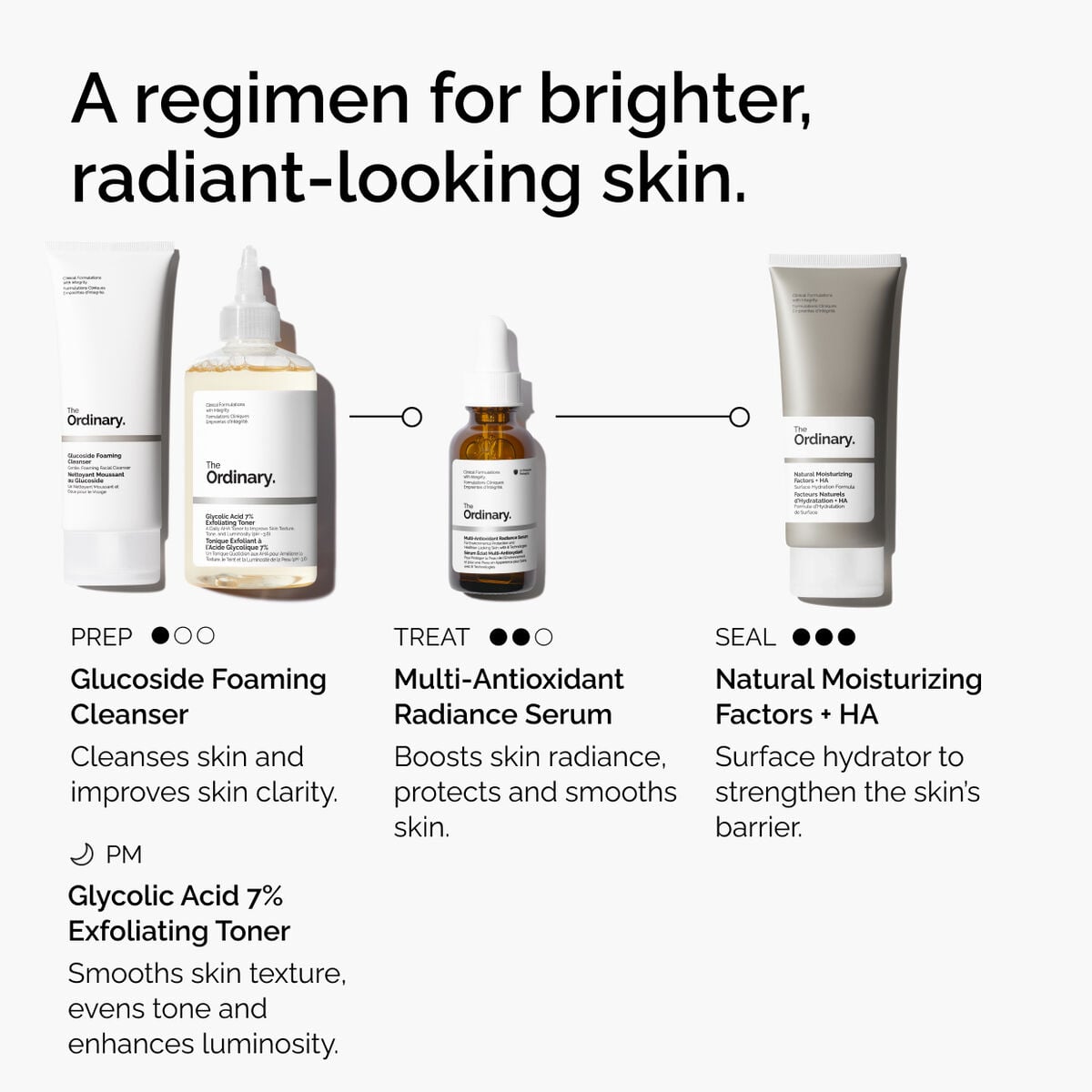 multi-antioxidant-radiance-serum-d1 ORD-MARS-regimen-graphic.jpg