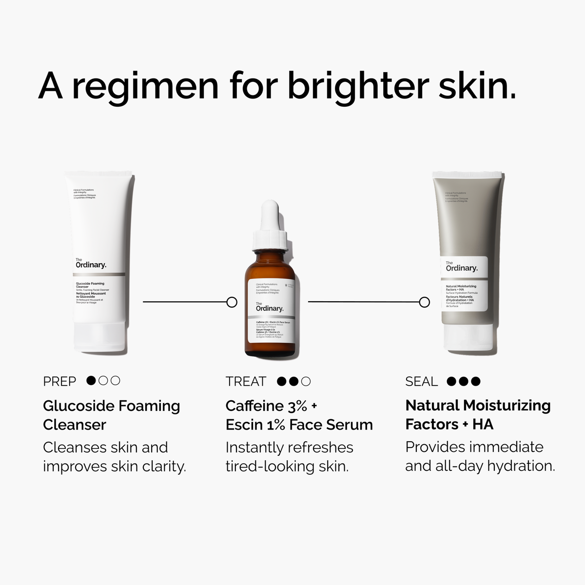 caffeine-3-escin-1-face-serum-f3 ord-caffeine-3pct-escin-1pct-face-serum-regimen-graphic.png