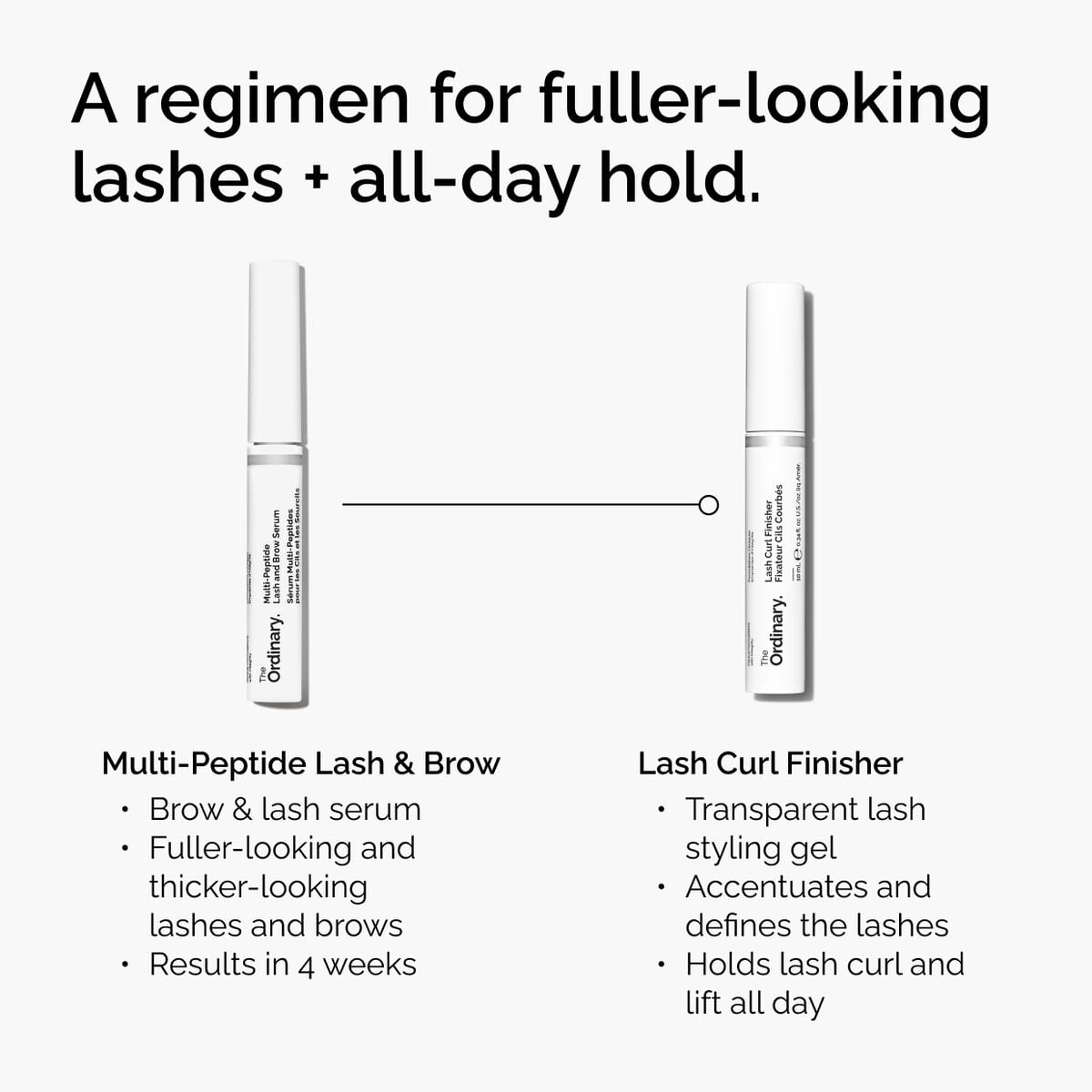 lash-curl-finisher-n6 ord-lash-curl-finisher-regimen-graphic.jpg