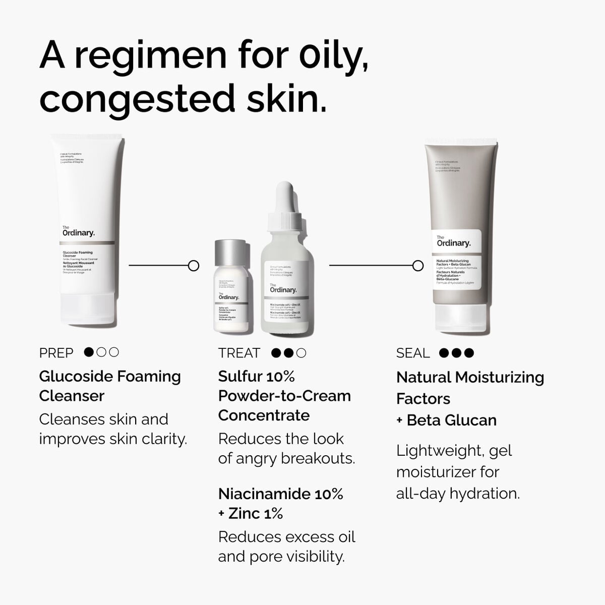sulfur-10-powder-to-cream-concentrate-z8 ord-sulfur-10pct-powder-to-cream-concentrate-regimen-graphic.jpg