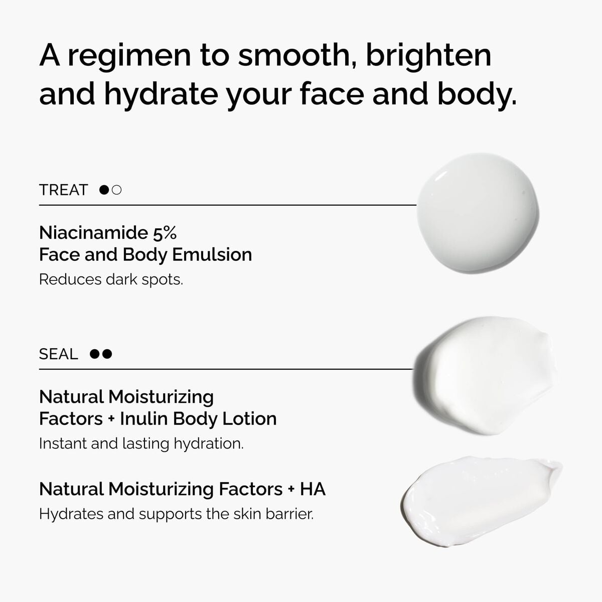 the-face-and-body-set-s1 rdn-the-face-and-body-set-regimen-graphic.jpg